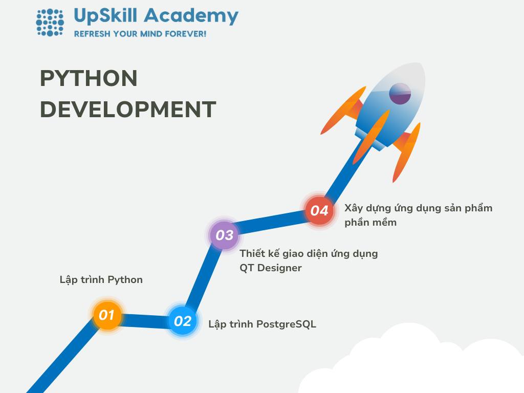 lộ trình khóa học lập trình python